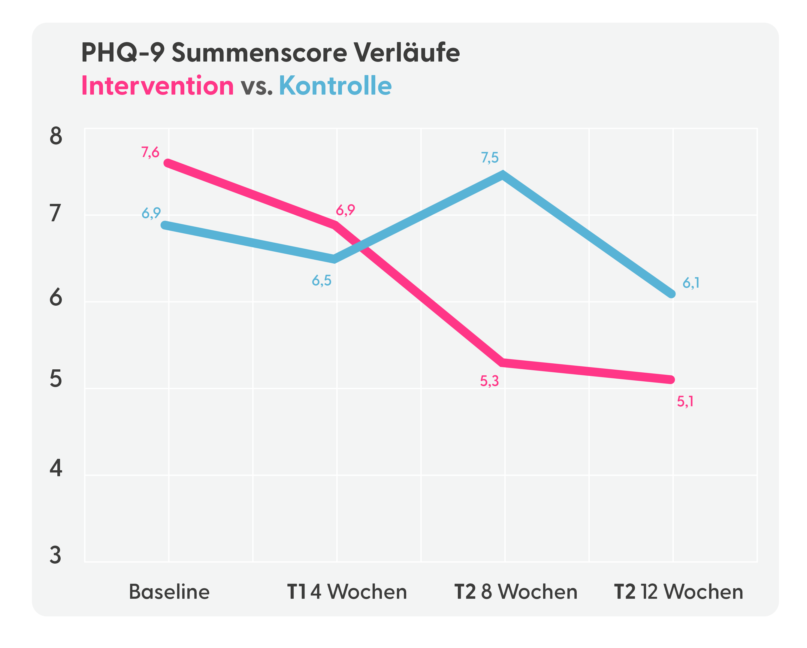 Studeinergebnisse 2023