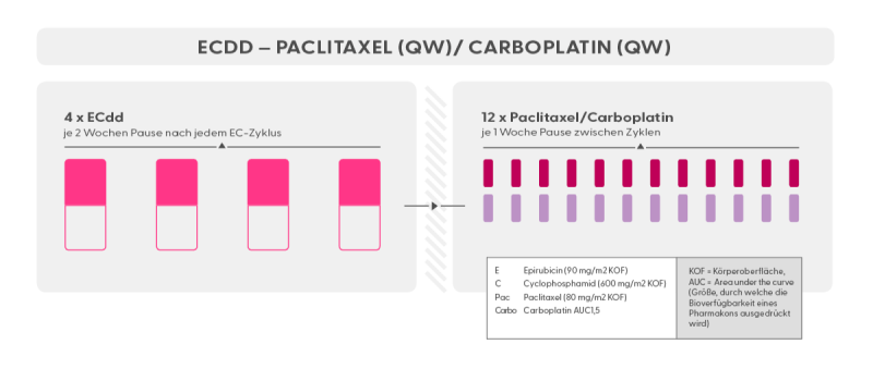 Schema-ECq14-PacCarbo